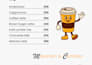 design a custom food menu following your reference